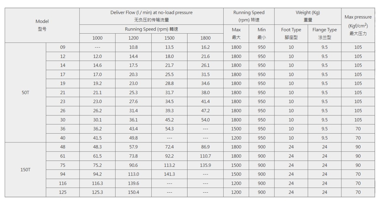50T, 150T количественный лопастной насос (150T-94-FR0)