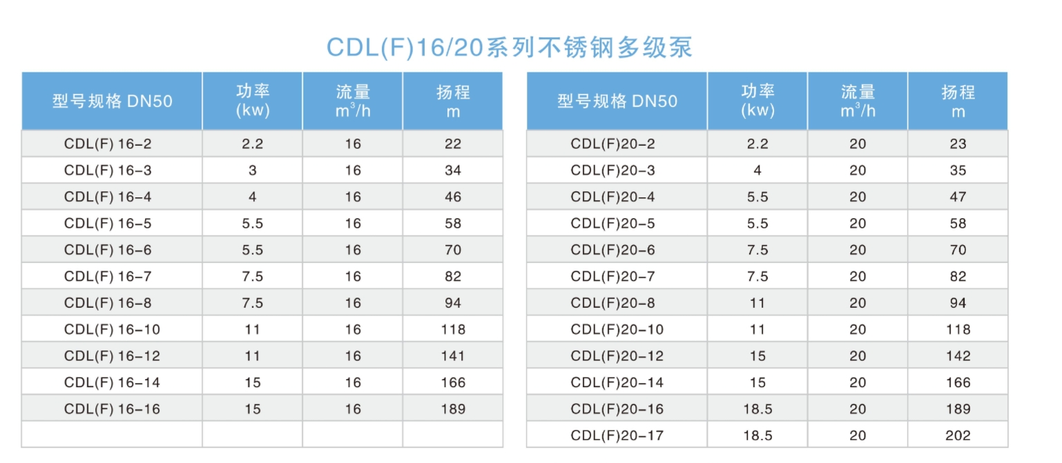 Вертикальный многоступенчатый трубопроводный насос