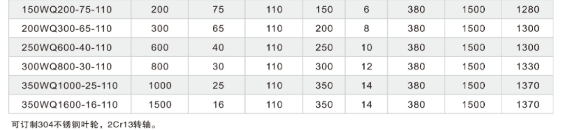 Погружной канализационный насос WQ