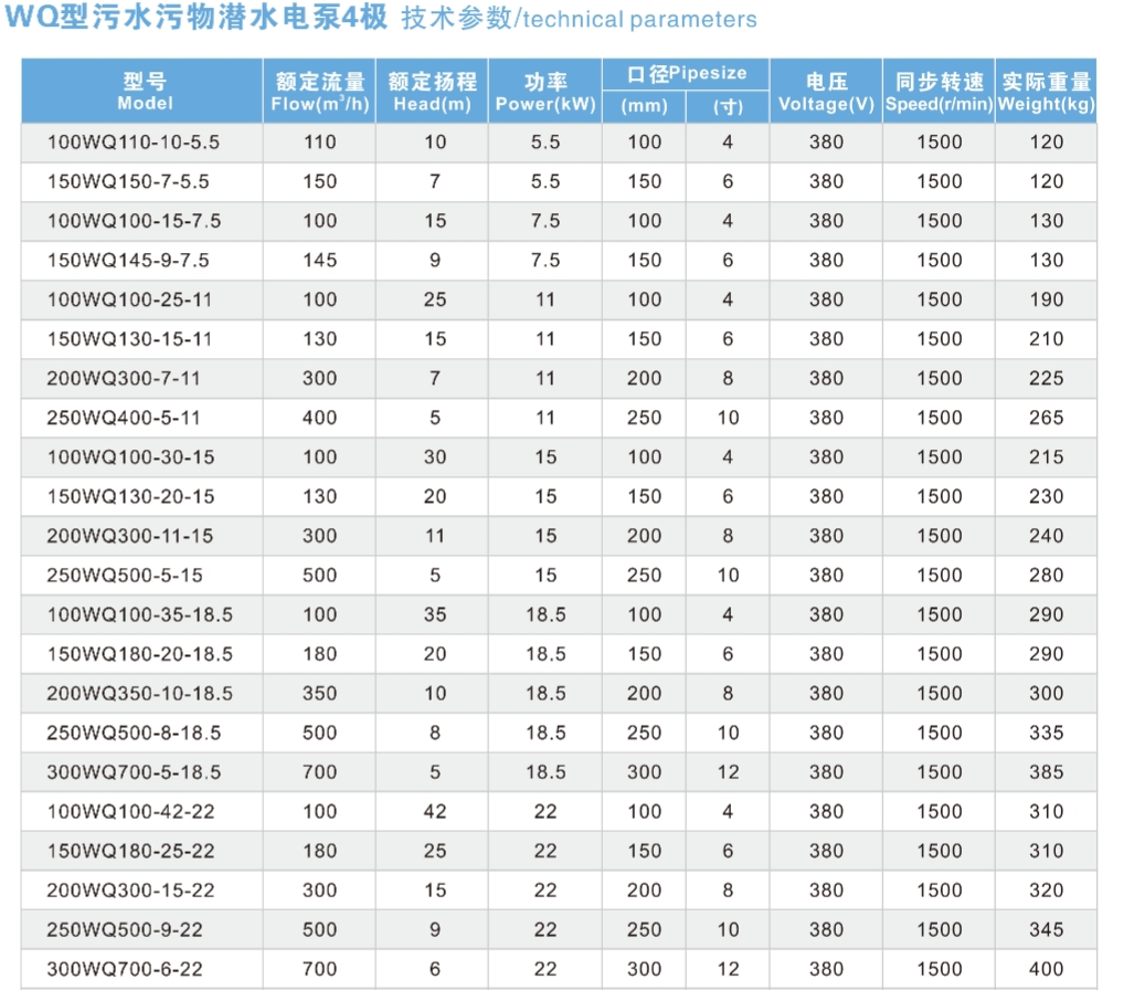Погружной канализационный насос WQ