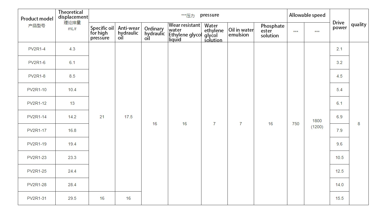 Лопастной насос серии PV2R(PV2R1-25-FR)