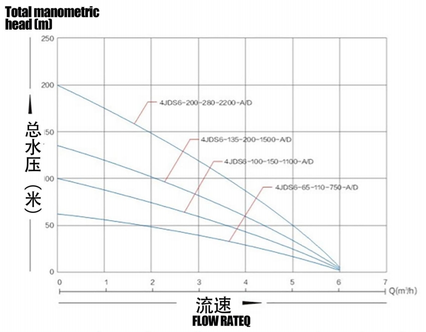 Бесщеточный SolarPup с крыльчаткой из нержавеющей стали