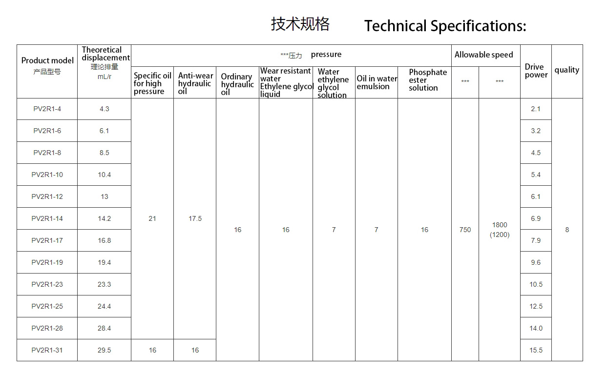 Пластинчатые насосы серии PV2R (PV2R1-17-FR)