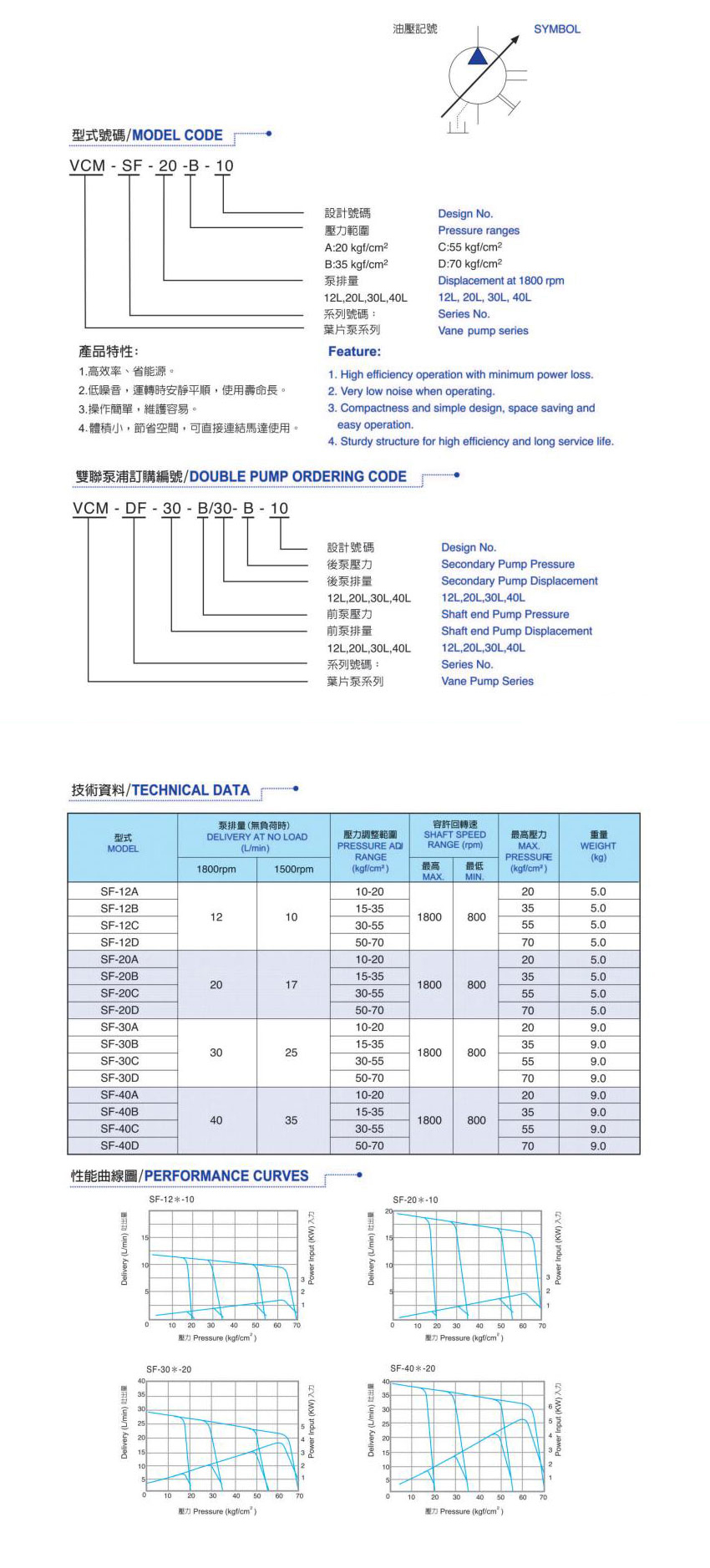 型号说明