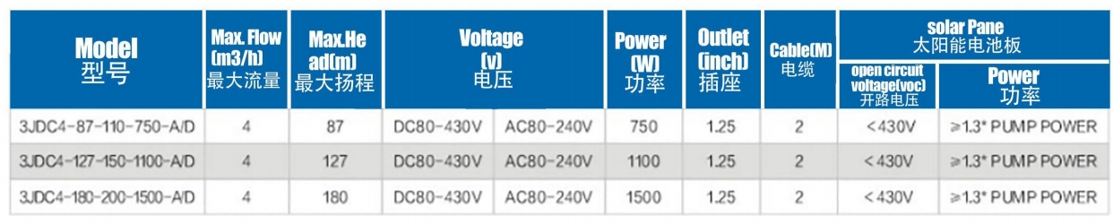Бесщеточный солнечный насос с пластиковым рабочим колесом
