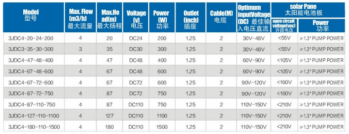 Бесщеточный солнечный насос с пластиковым рабочим колесом2