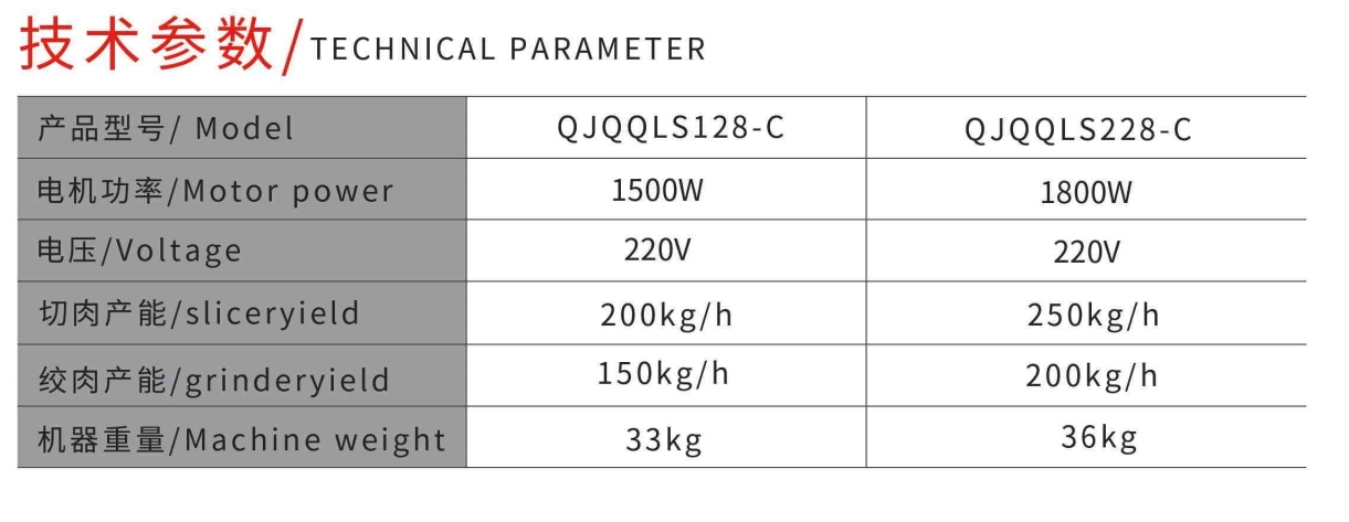 МОЩНАЯ МЯСОРУБКА И ТРЕЗКА