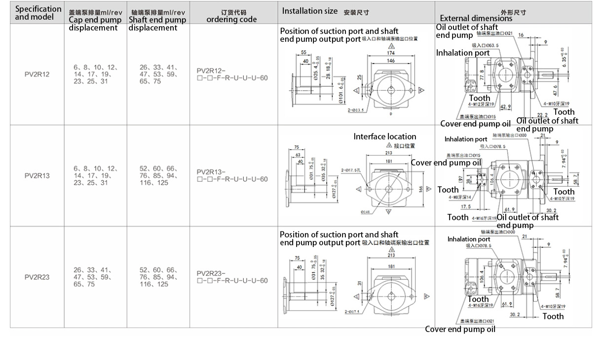 Лопастной насос серии PV2R (PV2R13-25-125-FR)