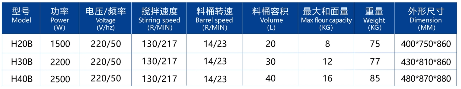 Серия макаронных машин двойного действия с двойной скоростью (инвертор)