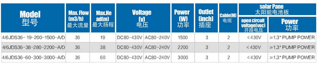 Бесщеточный солнечный насос с крыльчаткой из нержавеющей стали