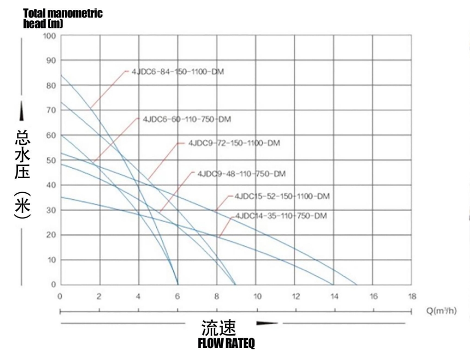 Бесщеточный солнечный насос с пластиковым импеллером