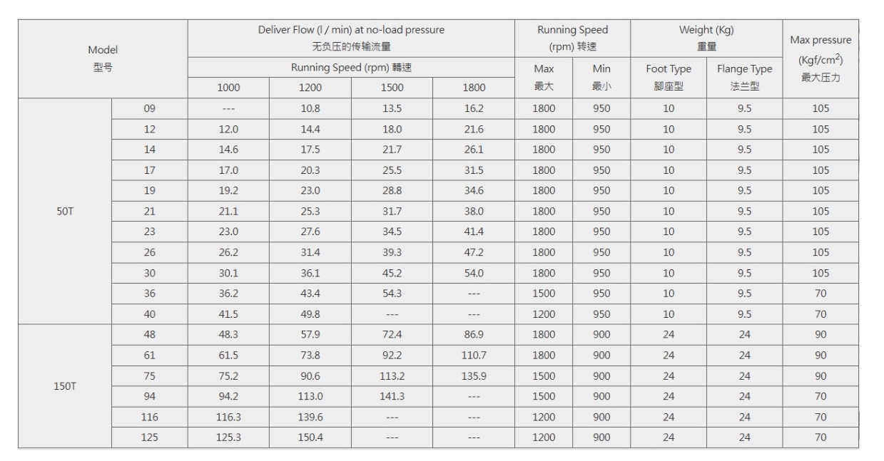 Количественный лопастной насос