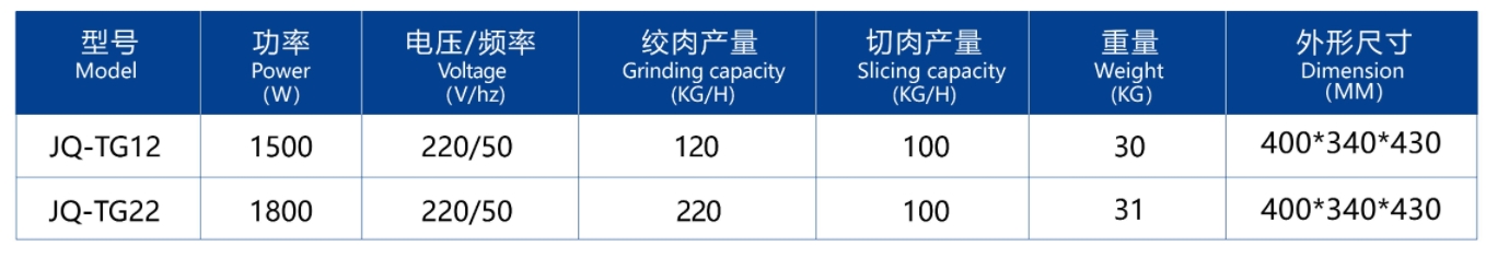 МЯСОРУБКА И СЛАЙСЕР5