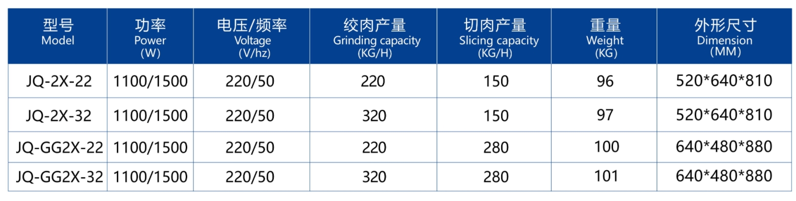 МЯСОРУБКА И СЛАЙСЕР