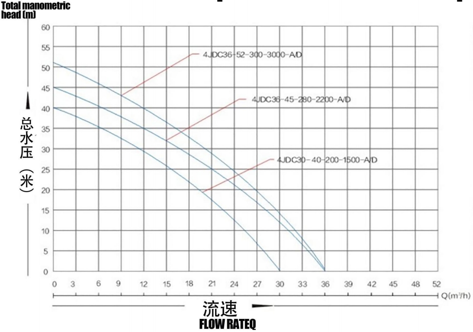 Бесщеточный солнечный насос с крыльчаткой из нержавеющей стали