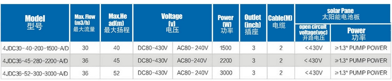 Бесщеточный солнечный насос с крыльчаткой из нержавеющей стали