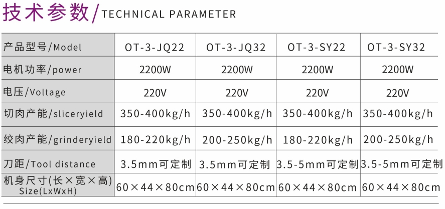 НОВАЯ ВОГНУТО-ВЫПУКЛАЯ МЯСОРУБКА ADN СЛАЙСЕР
