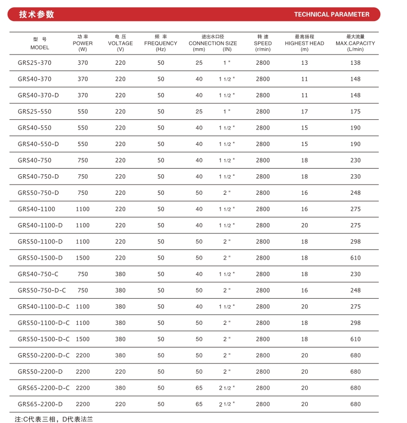 技术参数