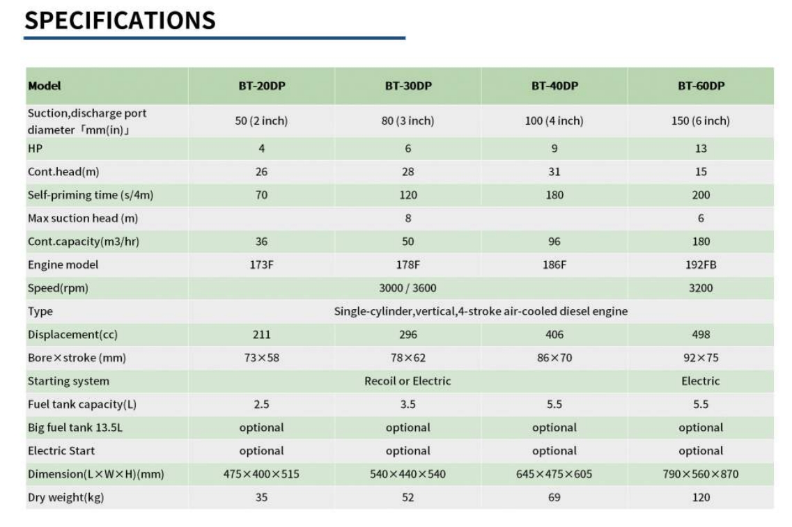 Серия ДИЗЕЛЬНЫХ ВОДЯНЫХ НАСОСОВ |