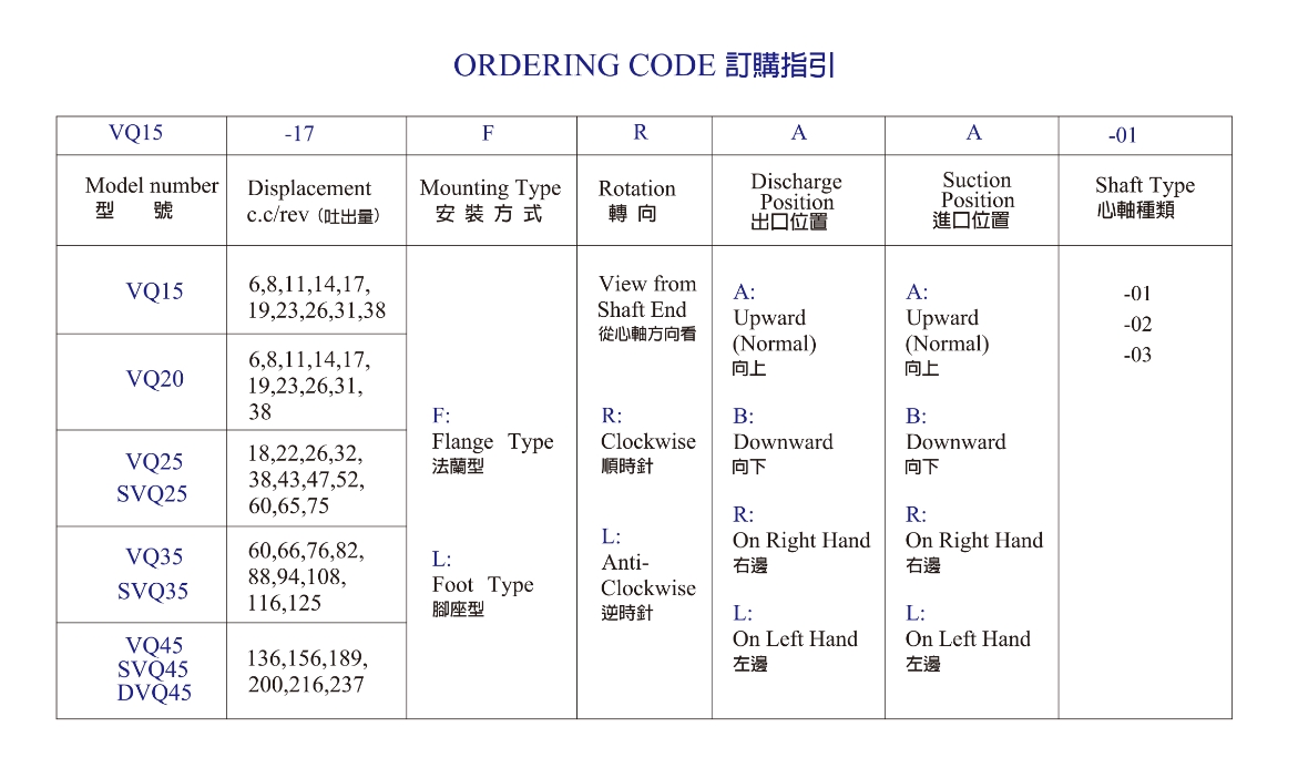 指引2