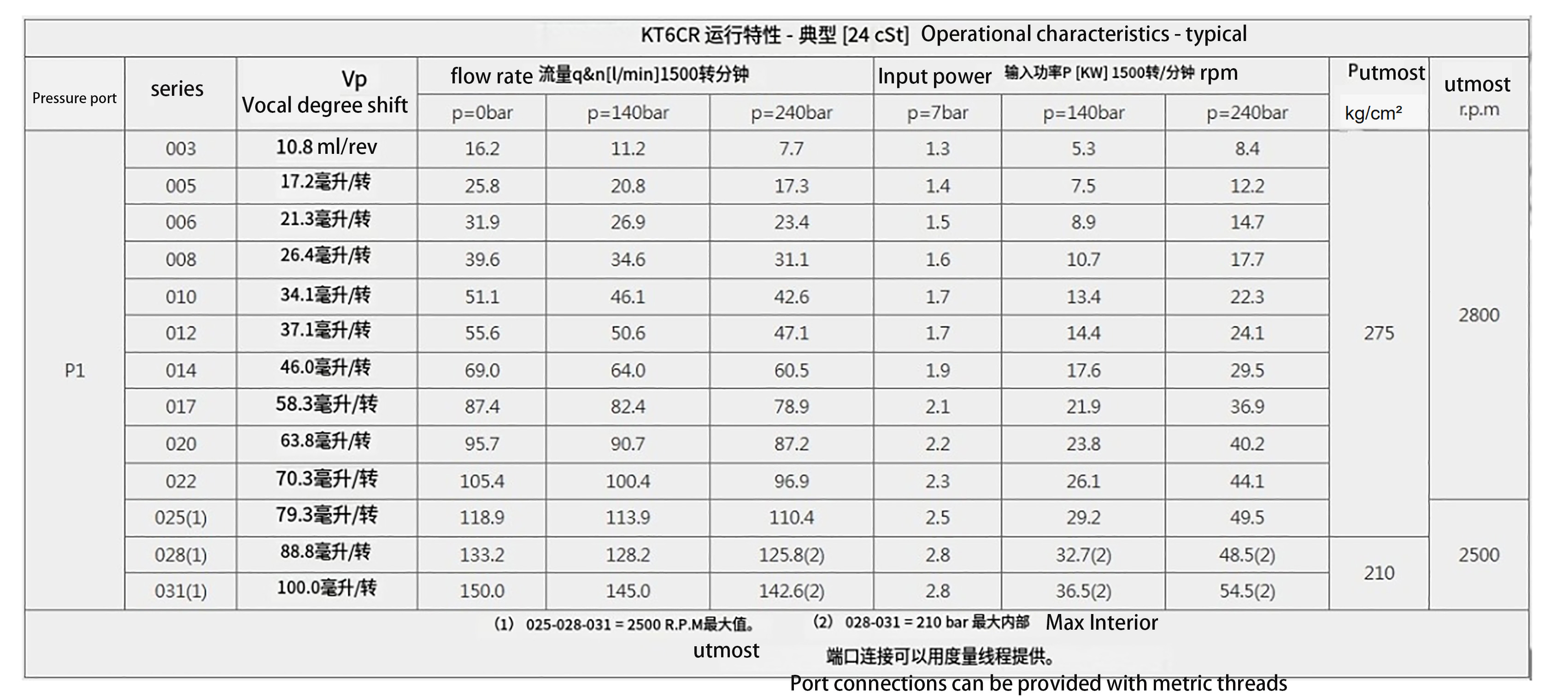 Т6CR