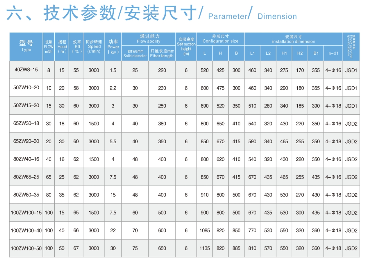 Самовсасывающий центробежный насос для сточных вод