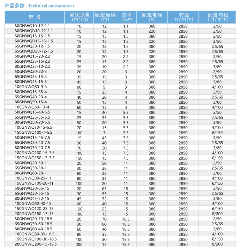 Канализационные насосы режущего типа