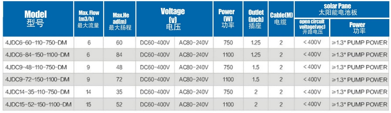Бесщеточный солнечный насос с пластиковым импеллером