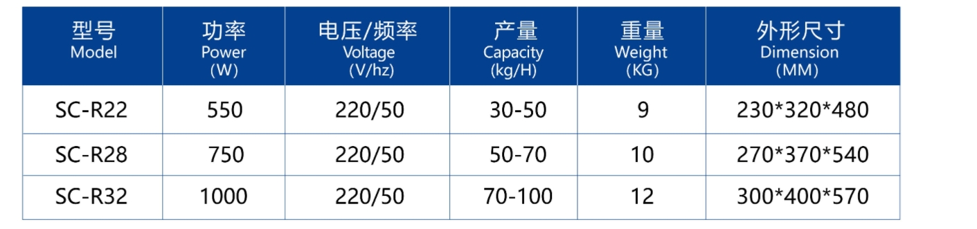 овощерезка