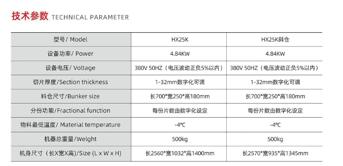 Серия Измельчитель/Слайсер