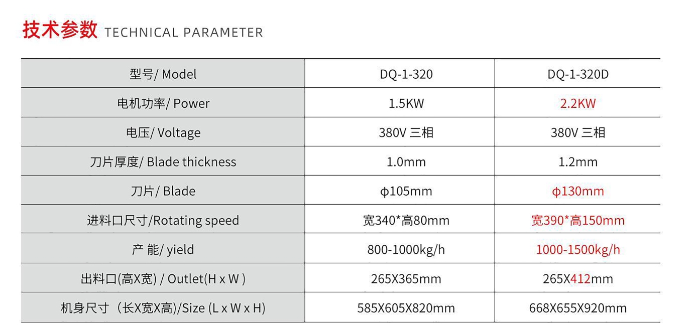 РЕЗКА ДЛЯ МЯСА ИЗ НЕРЖАВЕЮЩЕЙ СТАЛИ