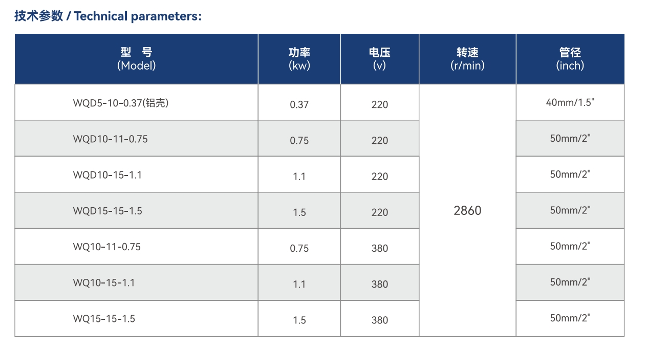 Серия небольших насосов для бурового раствора WQ/WQD